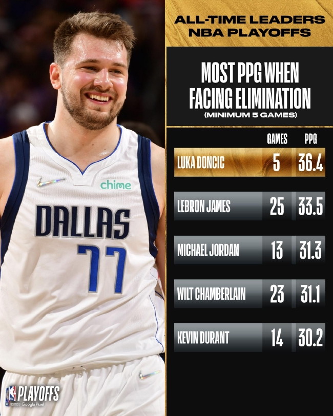 他今天完全控制了节奏（他今日牢牢掌控了节奏）